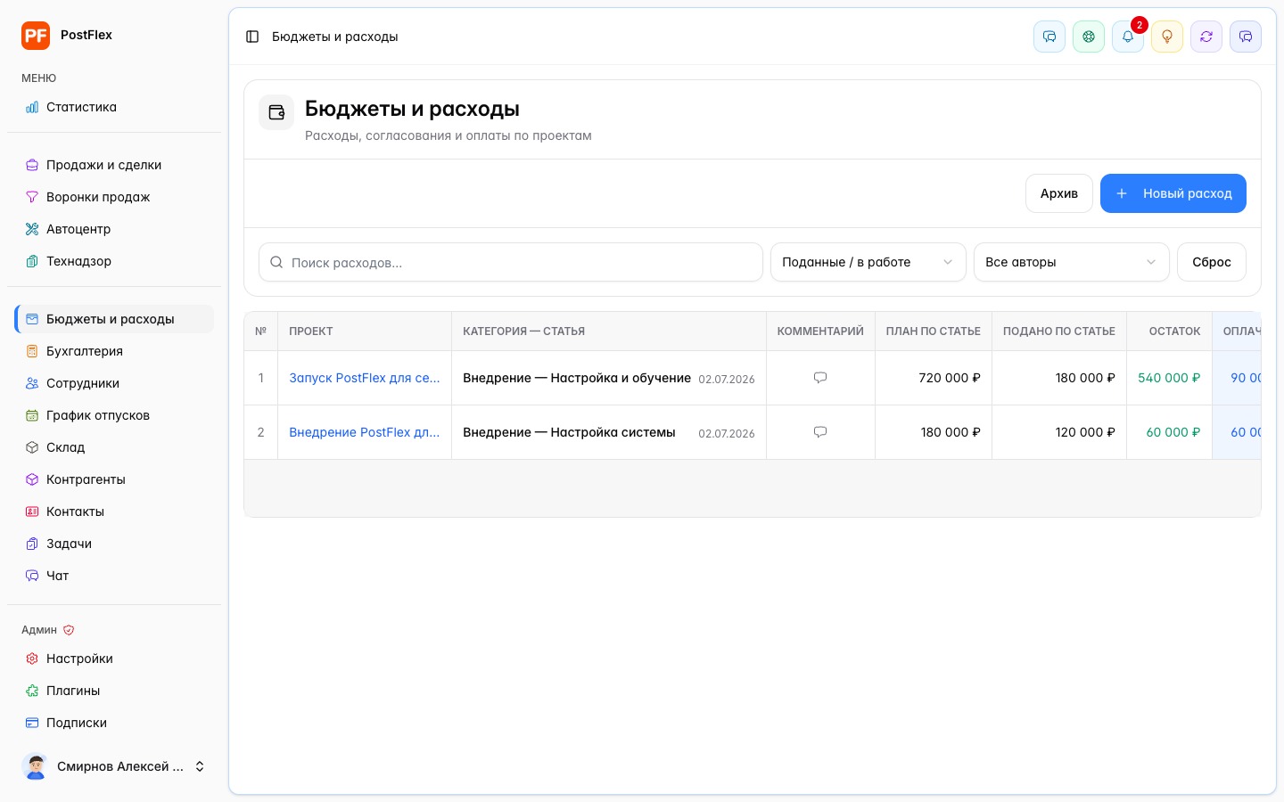 Список бюджетов