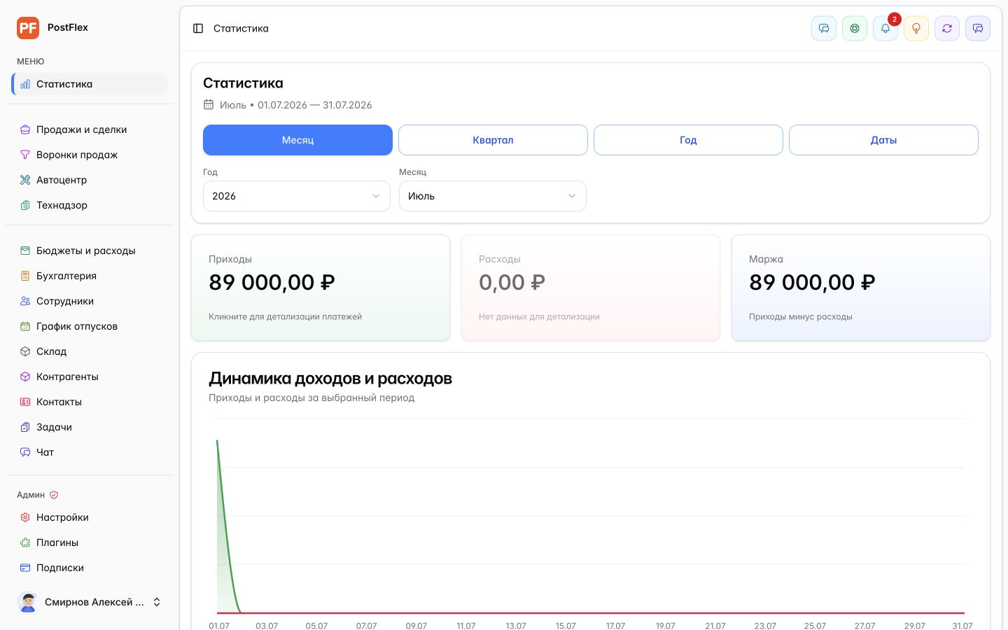 Статистика доходов, расходов и маржи в PostFlex