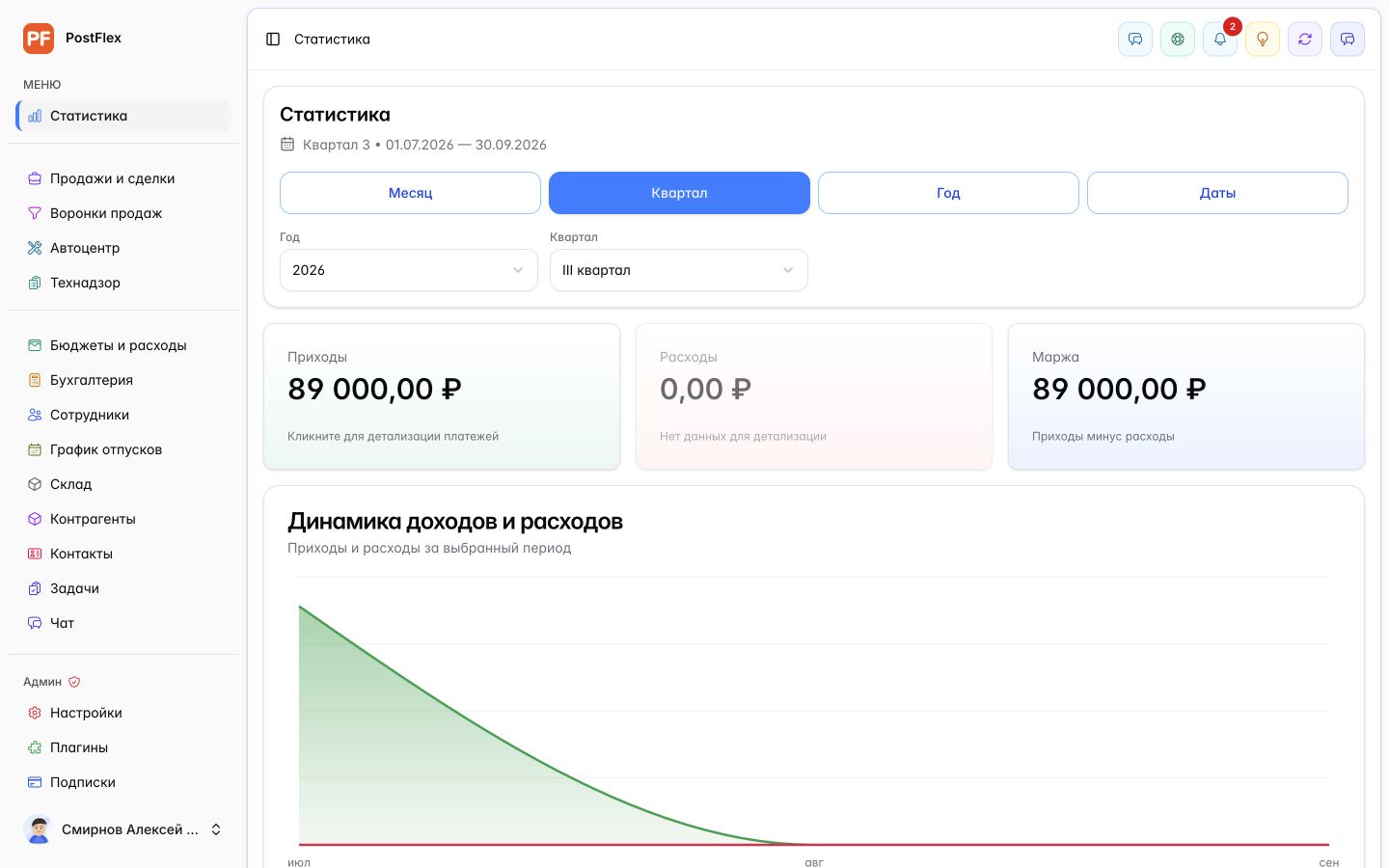 Графики