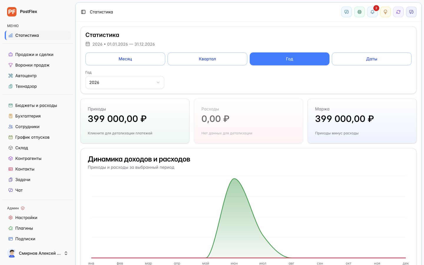 Статистика проектов